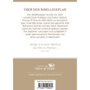 Tägliches Brot